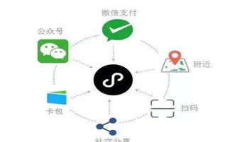 商家如何利用武漢微信小程序的營銷工具