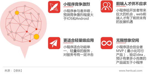 微信 小程序 ,鏈接 大未來