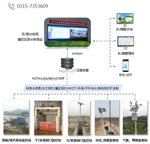平升電子 灌區(qū)現(xiàn)代化改造信息化 現(xiàn)代化灌區(qū)綜合信息管理平臺(tái)