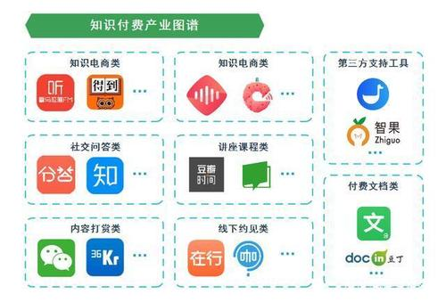 知識付費小程序開發:功能與流程詳解