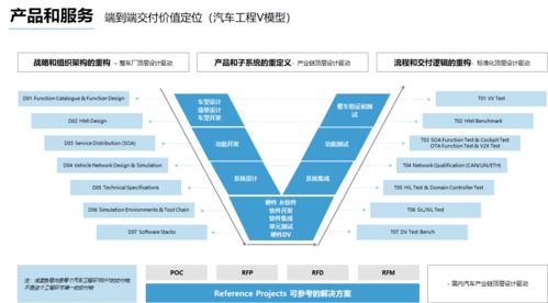 36氪獨家 懌星科技 宣布完成數(shù)千萬pre a輪融資,為整車廠及供應(yīng)商提供電子系統(tǒng)設(shè)計測試及軟件開發(fā)服務(wù)