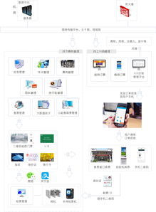 智慧景區(qū)票務(wù)系統(tǒng)訂制開發(fā) 打造高效便捷的數(shù)字化票務(wù)解決方案